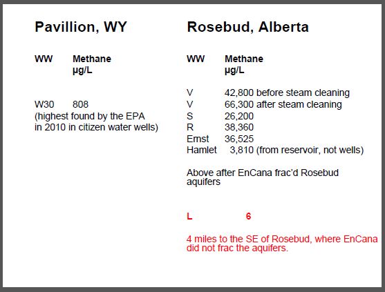 2010 09 01 Dont drink Pavillion's water, Encana agrees to provide alternate water, but not to Rosebud residents with much worse contamination