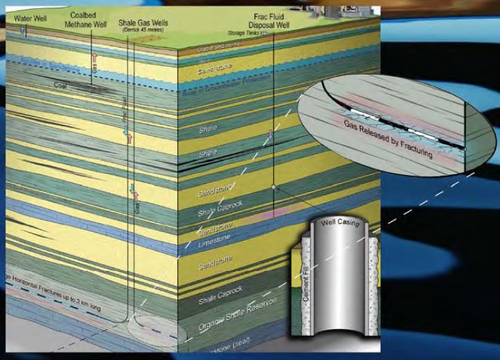 2011 09 ERCB (now AER) diagram of the promised depth of fracs
