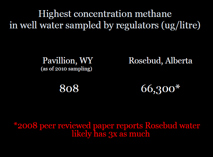 Highest methane concentration comparison Pavillion Wyoming & Rosebud Alberta