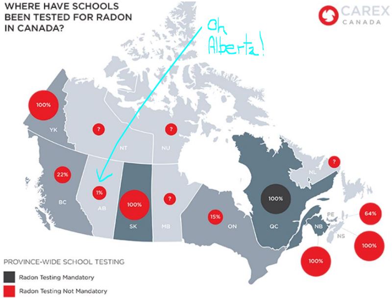 2013 oh Alberta, Radon testing in schools across Canada, Alberta least percentage of schools tested, at 1 per cent