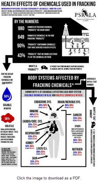 Health Effects of Chemicals used in Fracking