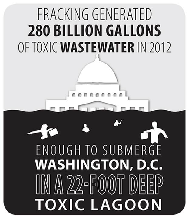 280 Fracing Generated 280 Billion Gallons of Toxic Wastewater in 2012