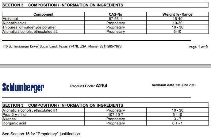 2013 Conoco Phillips Corrosion Inhibitor A264 proprietary ingredients