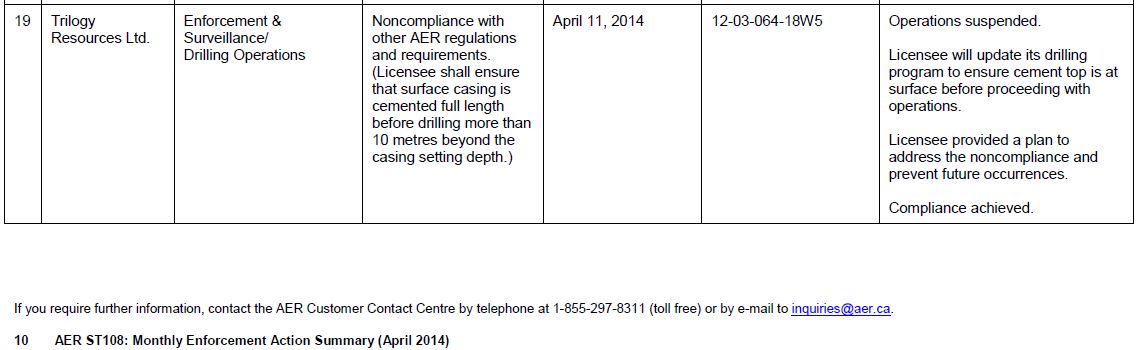 2014-04-aer-mthly-enforcement-action-summary-trilogy-resources-ltd-non-compliant-w-cementing-reqments
