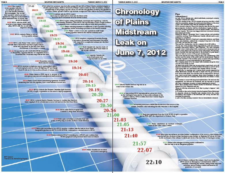 2014 03 11 Plains Midstream Sour Oil Spill Investigation Report released by AER pg 2 & 3 Chronology of the spill