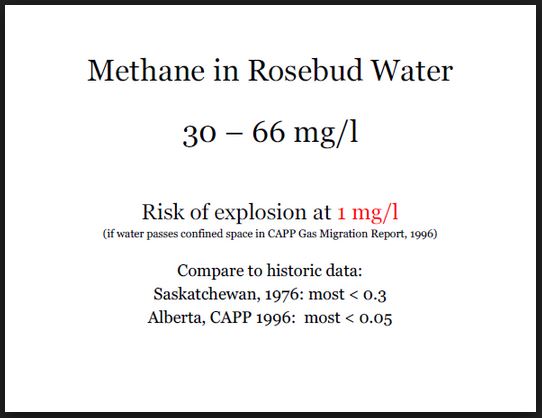 30 to 66 mg per litre methane in Rosebud drinking water after Encana frac'd the Rosebud fresh water aquifers