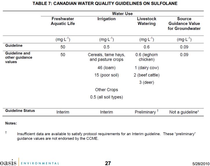 2010 06 01 Sulfolane Report for Alaska DEC snap Table 7 Canadian Water Quality Guidelines on Sulfolane snap