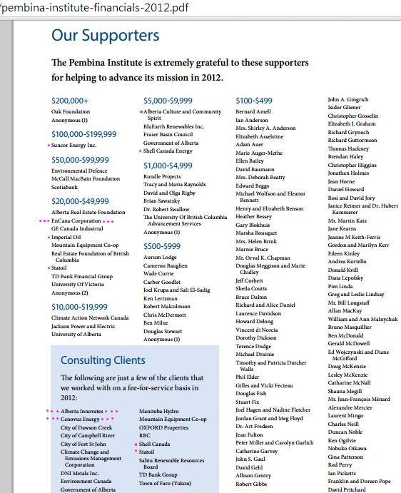2014 05 06 Screen Grab Pembina Institute Annual Report 2012 Supporters includes Cenovus as donator Encana as client