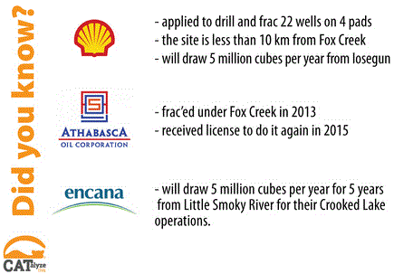 2015 02 20 CATALIZE THIS Fox Creek frac companies Shell, Athabasca Oil Corp, Encana