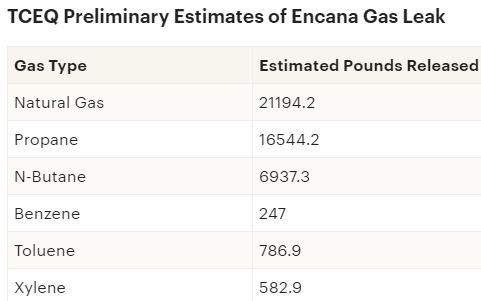 2015 05 22 TCEQ Preliminary Estimates of Encana Gas Leak
