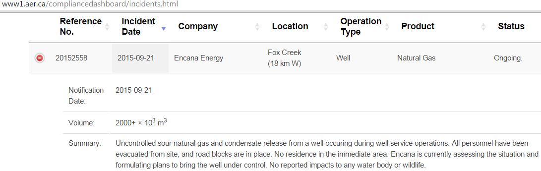 2015 09 21 snap AER Encana sour gas & condensate blow out 18 km west Fox Creek