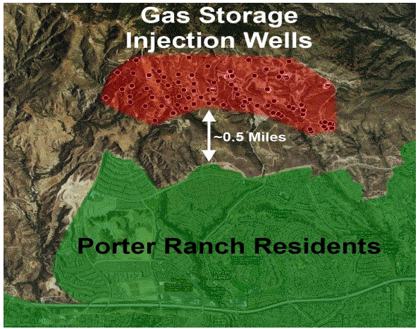 2015 Map of Socalgas Co injection wells, half mile to residents at Porter Ranch