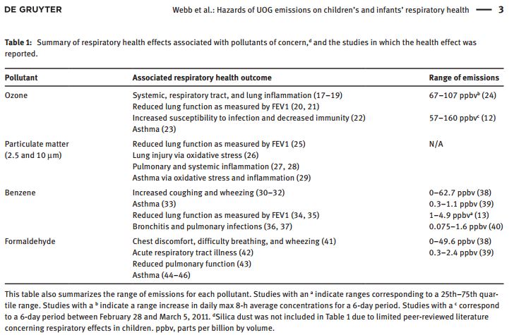 2016 05 12 Webb et al, Hazards of UOG emissions on children's and infants' respiratory health, Table 1