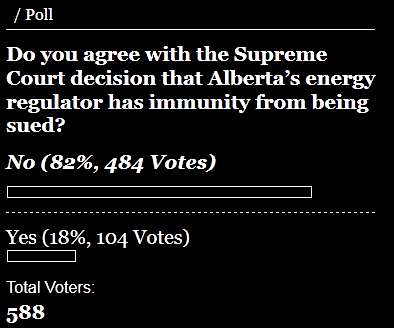 2017 01 16 Lethbridge Herald poll, as of 5 pm, on Supreme Court of Canada ruling AER immune from lawsuits, including violating Canada's constitution