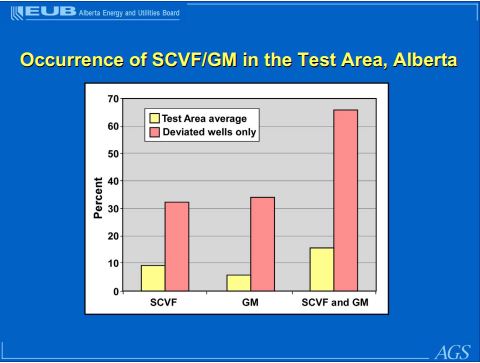 2007 Bachu and Watson Deviated wells leaking methane more than average