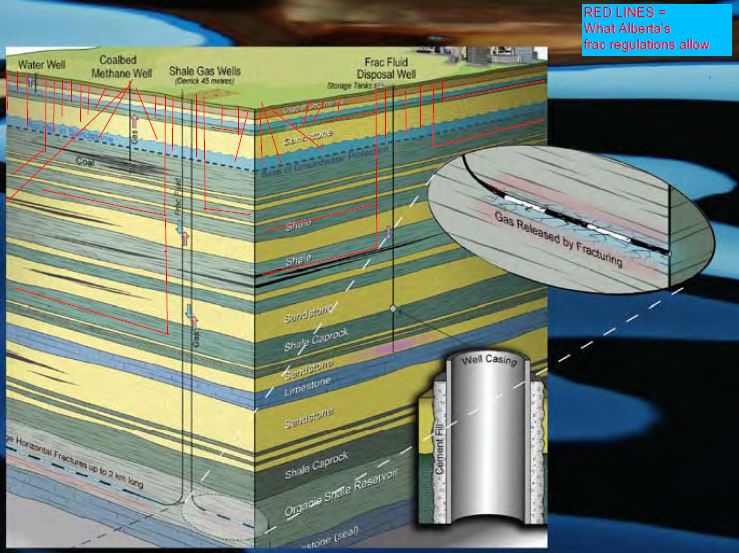 2011 09 Reality of what the ERCB (now AER) allows industry to get away with