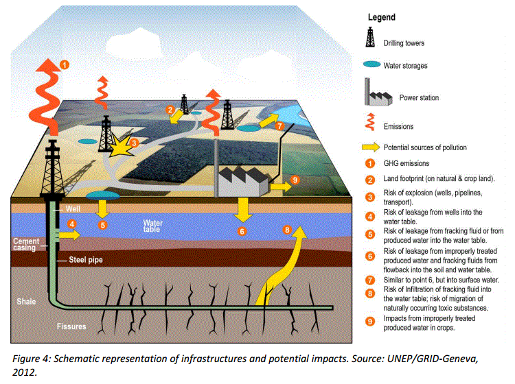 2012 11 UNEP can we safely squeeze the rocks, Schematic of frac and leakage emissions by UNEP, GRID-Geneva 2012