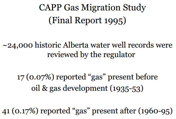 1995 CAPP Industry's leaking gas migration into groundwater Historic water well data reviewed by Alberta Environmental Protection