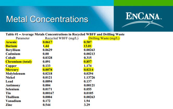 2005 Metals in EnCana Drilling Waste & Frac Fluid at Suffield Alberta