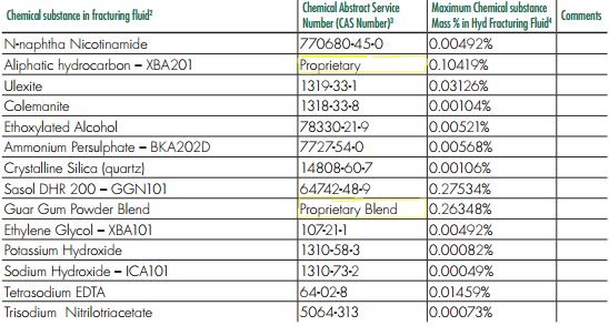 2013-06-18-nsgfactsdisclosures000001bhiliteprorietary