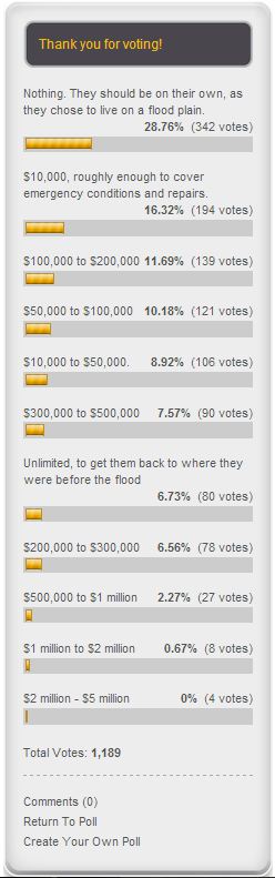 2013 poll on flooding finances