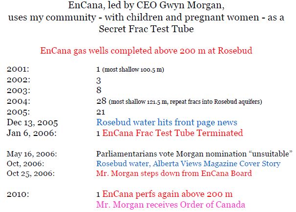 Encana, led by CEO Gwyn Morgan, used Rosebud w children, pregnant women, as secret frac test tube
