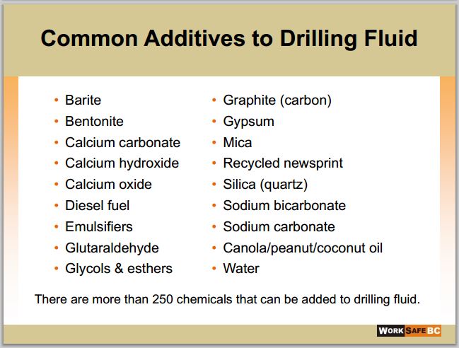 2014 06 24 Common additives to drilling fluid