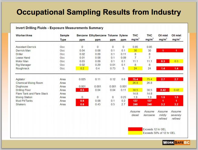 2014 06 24 Occupational Sampling Results from Industry