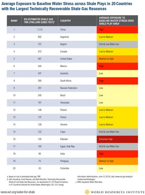 2014 09 02 WRI Water Stress Fracing Table