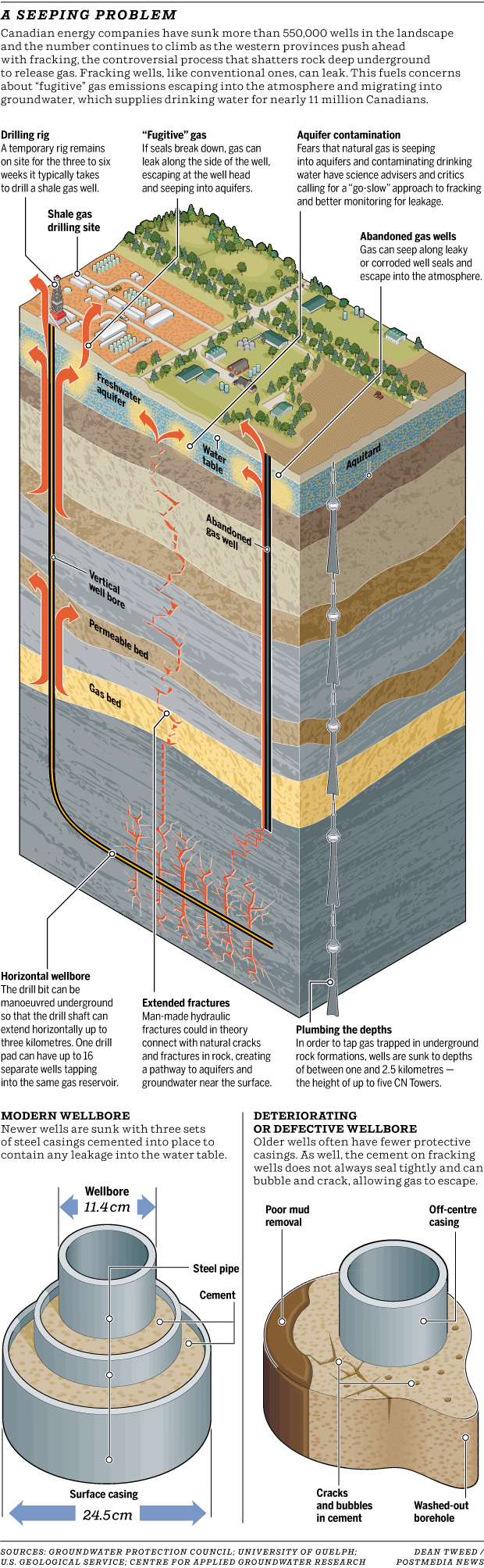 2014 12 08 gas_fracking_diagram_web in margaret munro's article 'Trouble beneath our feet, Part 1'