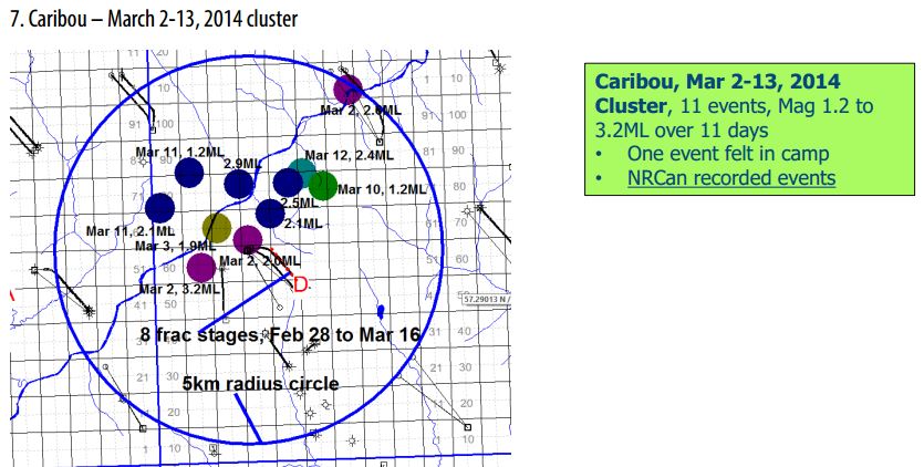 2014 12 Investigation of Observed Seismicity in the Montney Trend by BC OGC Caribou Cluster, Appendix 3, 11 events within 5 km, one felt in camp