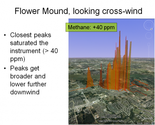 Flower Mound looking cross wind Methane a plus 40 ppm plume-e1396371314340