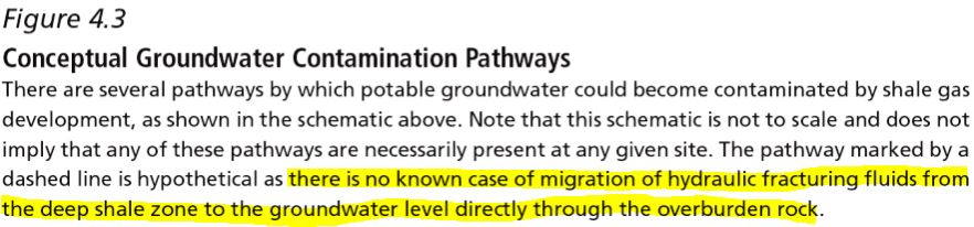 2014 04 30 CCA Conceptual Groundwater Contamination Pathway figure4_3 CLOSE UP to the BIG LIE