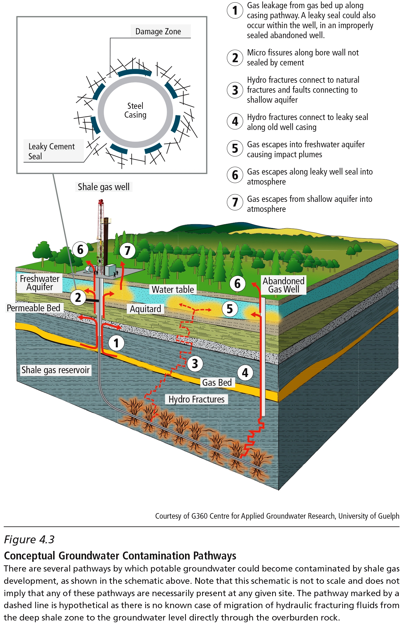 2014 04 30 CCA Conceptual Groundwater Contamination Pathway figure4_3_web_large