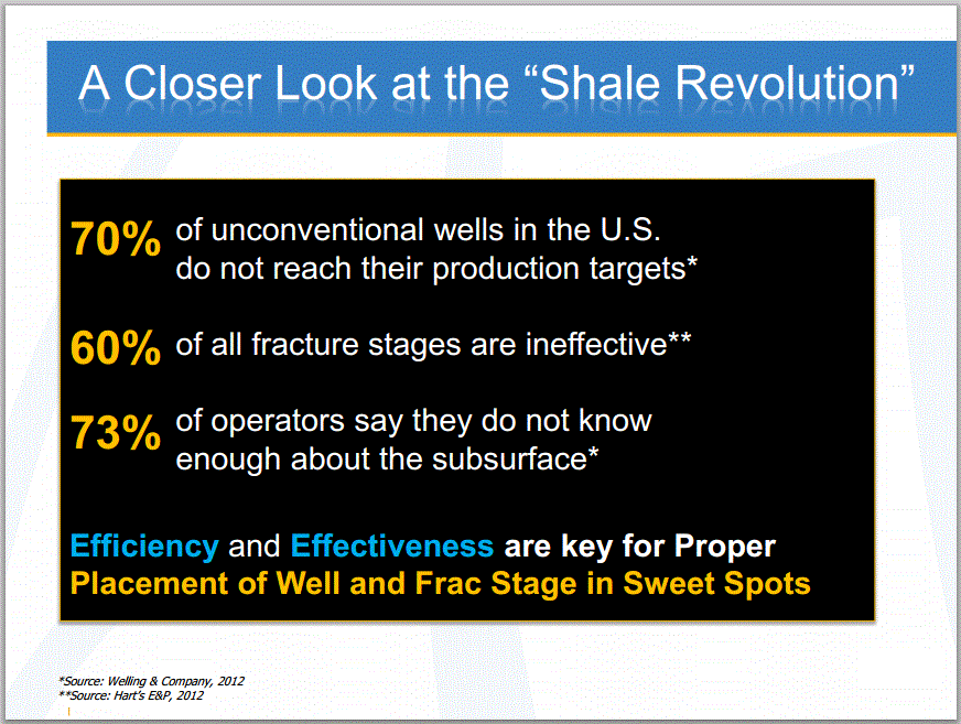 2015 02 02 Baker Hughes pres ref'd by Nikiforuk frac quake article, see pg 7 'A closer look'