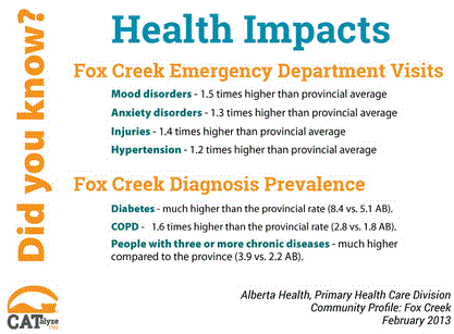 2015 02 20 CATALIZE THIS Fox Creek health impact stats