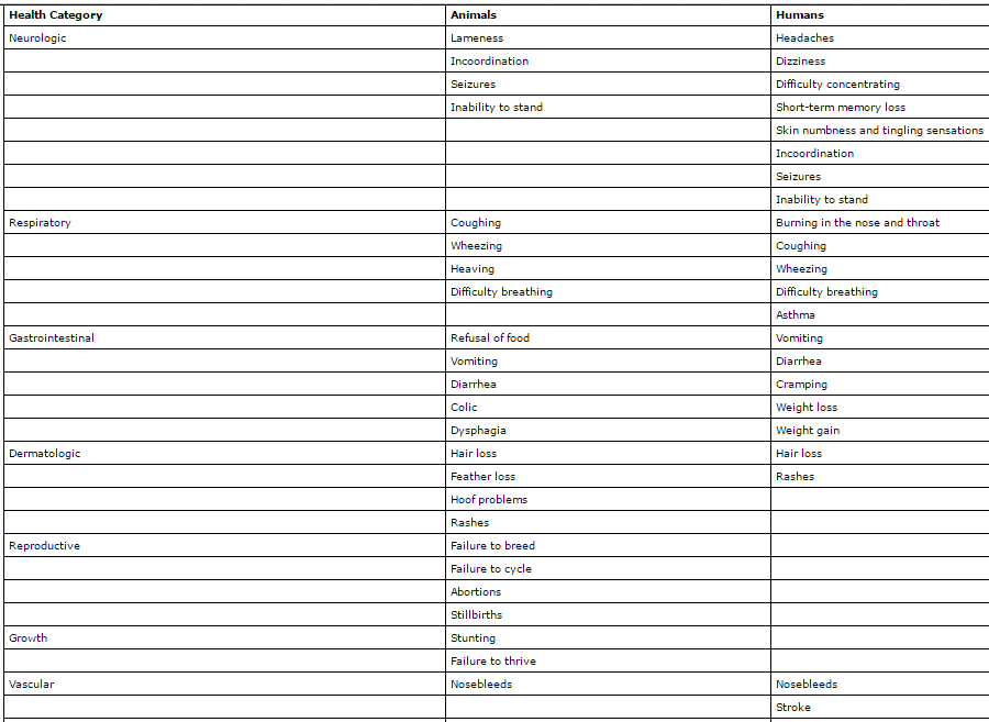 2015 03 04 Table 3 from Bamberger and Oswald paper