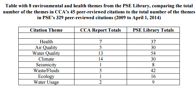 2015 03 10 Did the Council Canadian Academies Cherry Pick for their frac report