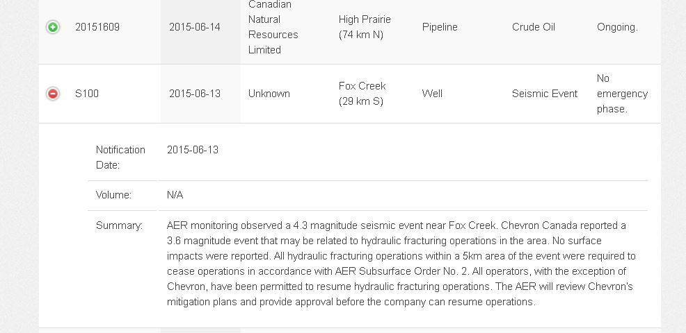 2015 06 13 4.4 Earth Quake at Fox Creek, AER-eq-incident, Chevron Shut down