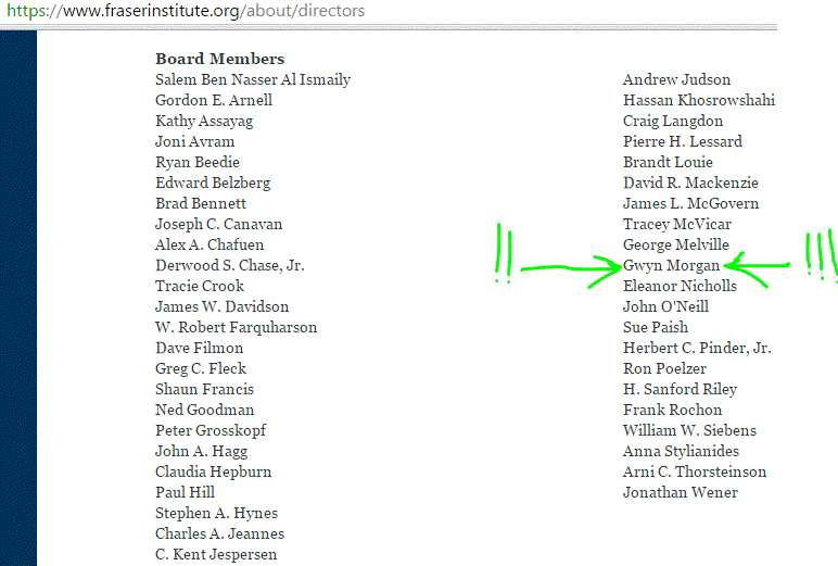 2015 10 29 Fraster Institute Board of Directors, Includes Gwyn Morgan who was CEO when Encana illegally frac'd Rosebud drinking water aquifers, commingled them, diverted water sans permit under Water Act