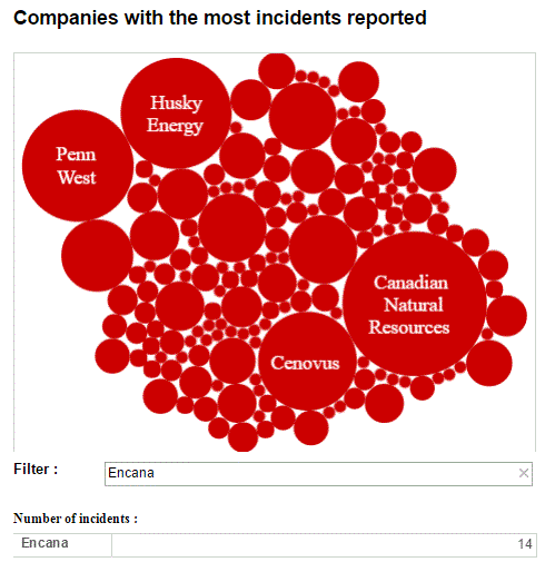 2016 02 26 CBC report on 1,000 incidents on file w AER since June 2013