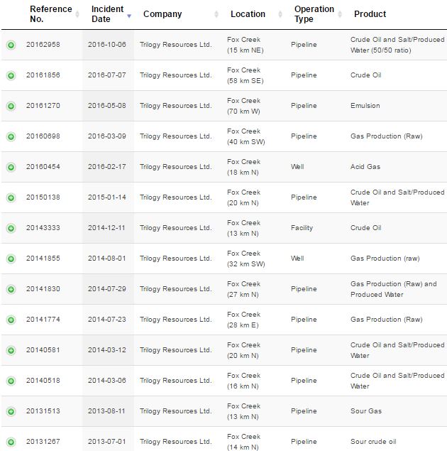 2016-10-08-search-trilogy-energy-corp-incidents-reported-aer