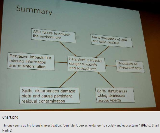2017 02 Dr Kevin Timoney presentation on 'AER failure to protect the environment, Many thousands of spills and spills continue'