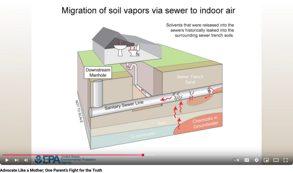 snap from interview with Kari Rhinehard, epa slide solvents into sewer lines from soils, Advocate Like a Mother, One Parent’s Fight for the Truth, Migration of soil vapors via sewer into indoor air