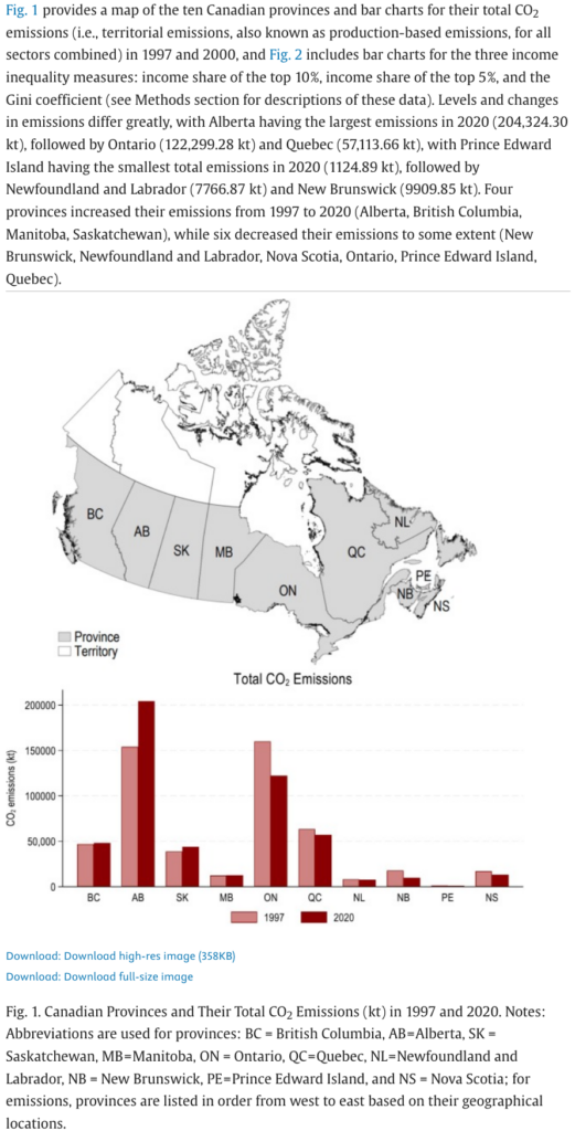 2025 January: Figure 1 in new study by Jorgenson et al, Inequality is driving the climate crisis: A longitudinal analysis of province-level carbon emissions in Canada, 1997–2020 by Andrew Jorgenson