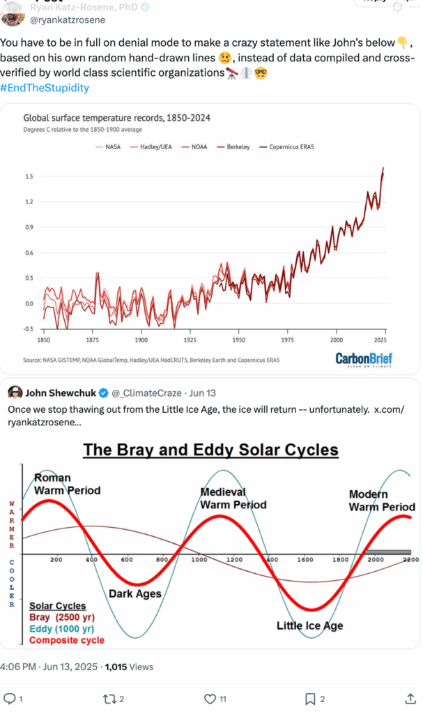 Graph of data by scientists on global warming increases 1850 to current, compared to John Sewchuk's own random drawn lines