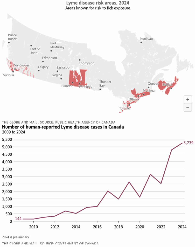 Map of Canada showing worst areas (s BC, s MB, s Ont Quebec, NB and NS) for ticks, lyme disease and graph showing escalating ticks, lyme disease as human pollution induced climate change dramatically heats up the country enabling ticks to explode in numbers and spread