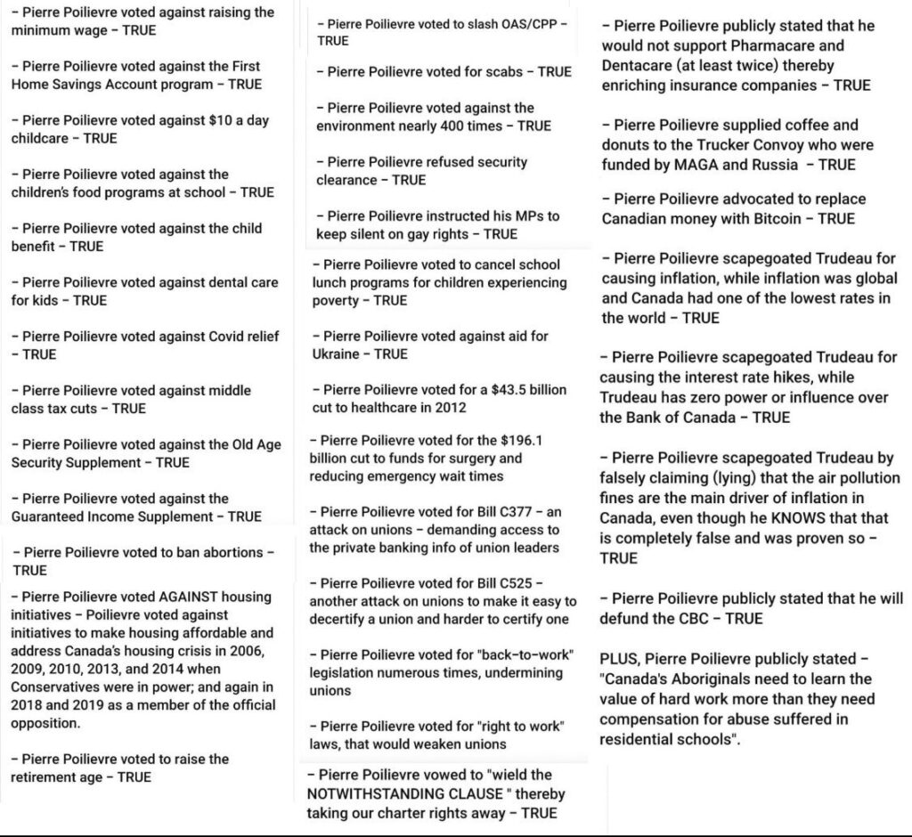 long list of Pierre poilievre's votes, incl against abortion, GIS, unions