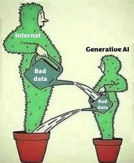 image showing internet bad data pouring into generativeAI which then pours out bad data