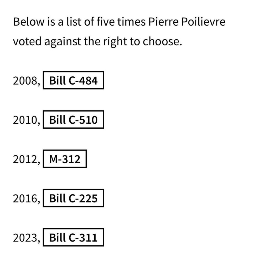 meme showing 5 times pee pee pierre poilievre voted against right to choose for women, girls, in 2008 via Bll C-484; 2010 via Bill C-510; 2012 via M-312; 2023 via Bill C-311